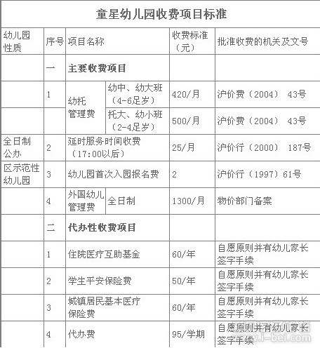 根据《童星幼儿园收费项目标准》,2011学年童星幼儿园的费用如下,供