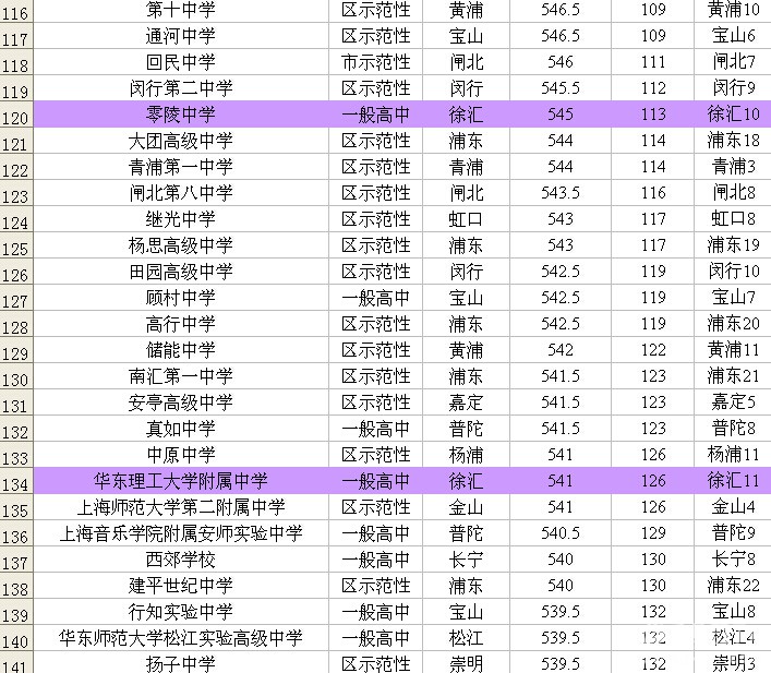 {上海公办初中排名2015}.