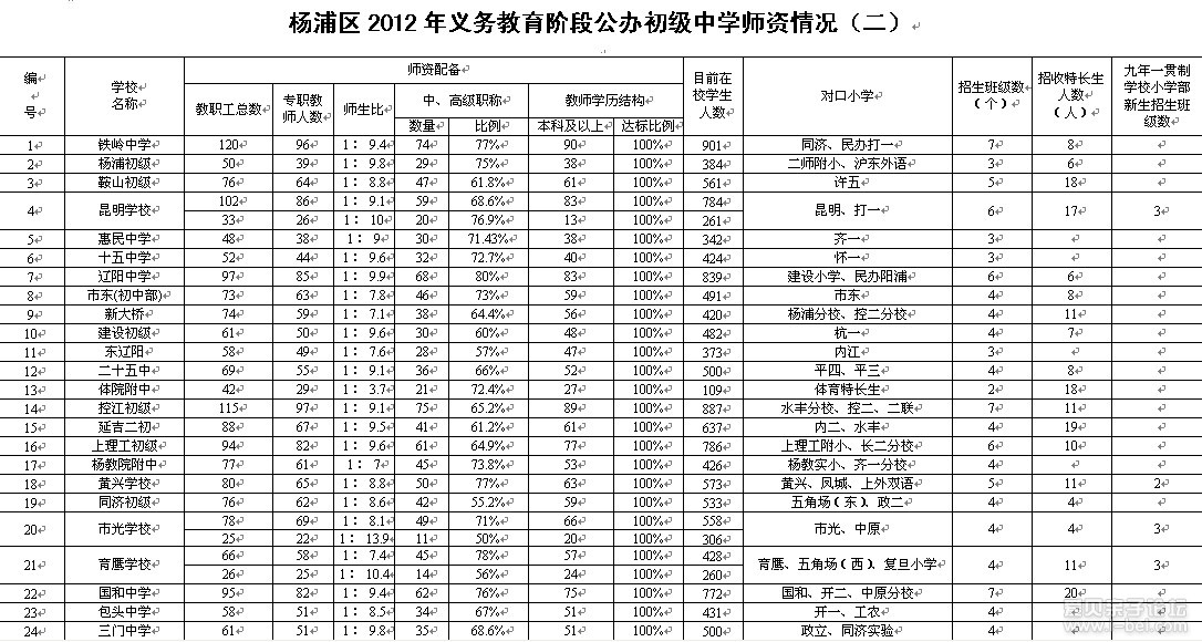 2012��������ѧ��Ϣ