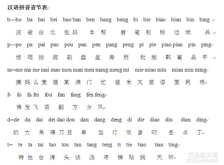 小学语文必备：汉语拼音字母表读法及顺序（word可打印） - 爱贝亲子网