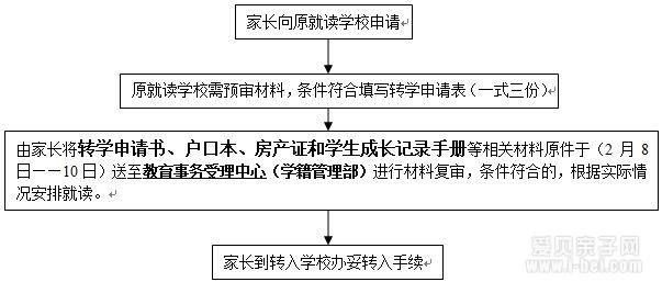 大連轉學手續辦理流程