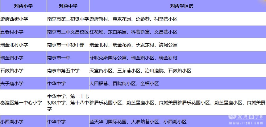 2015Ͼѧ֡¥䡢ػ껨ϼֿڡ