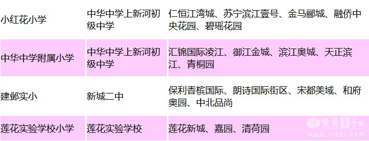 2015Ͼѧ֡¥䡢ػ껨ϼֿڡ