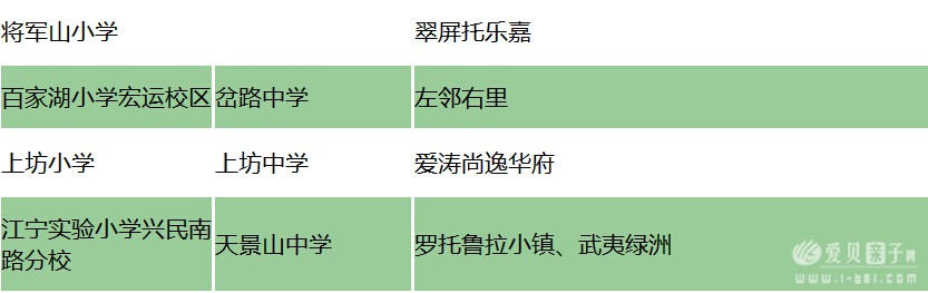 2015Ͼѧ֡¥䡢ػ껨ϼֿڡ