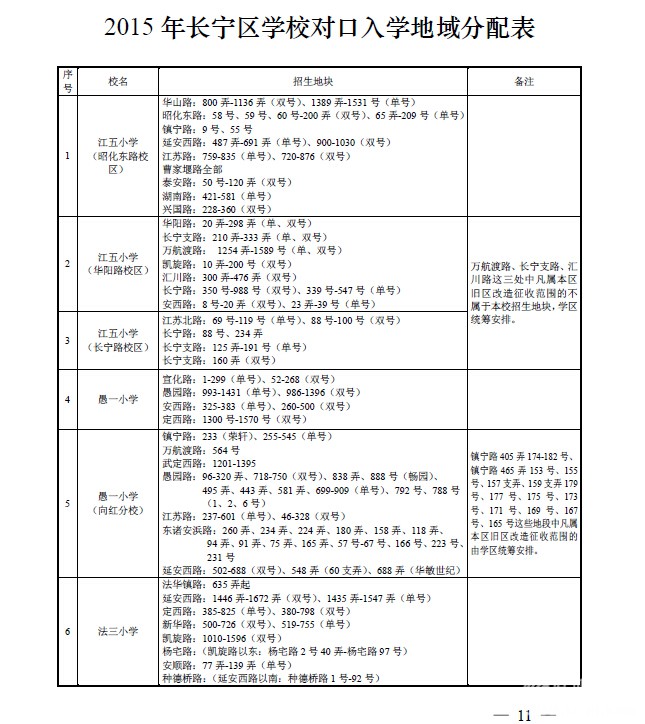 2015곤СѧԿѧضλֱ