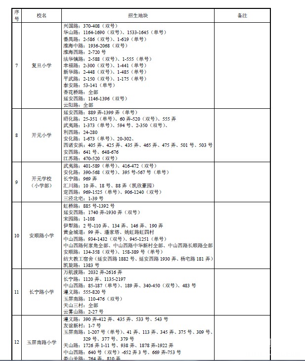 2015곤СѧԿѧضλֱ