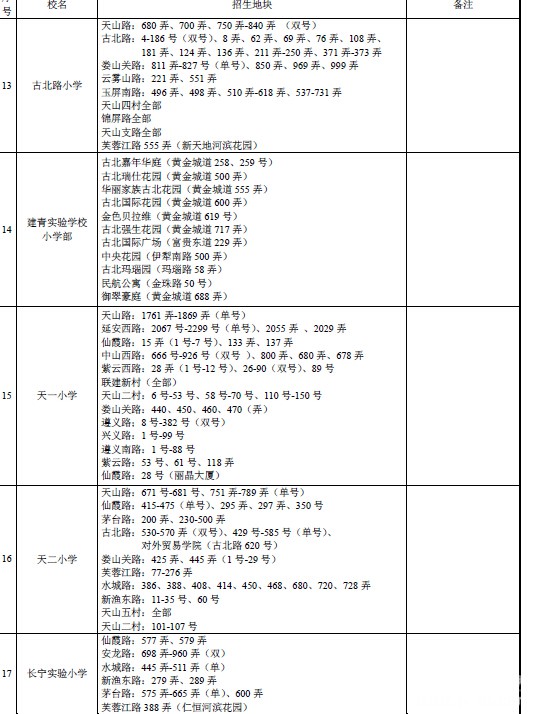 2015곤СѧԿѧضλֱ