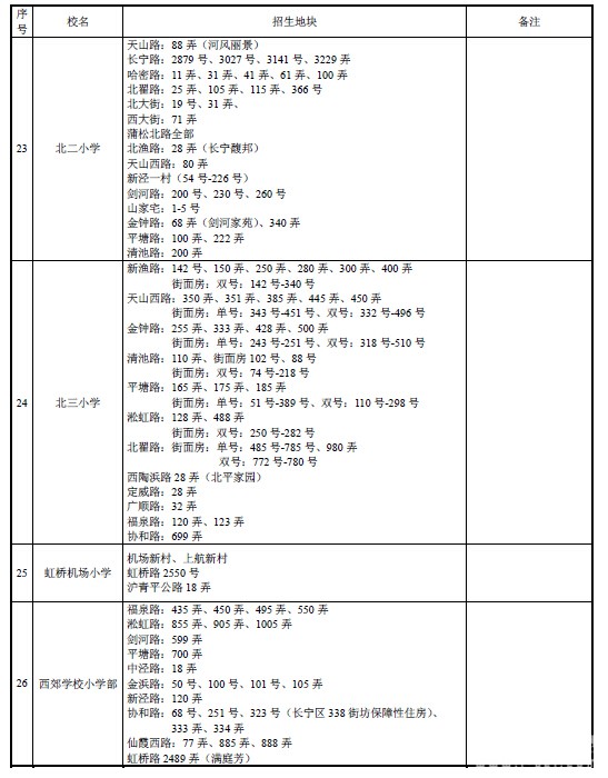 2015곤СѧԿѧضλֱ
