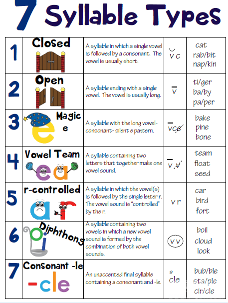 Phonics׶ķڿƬڱشӡ