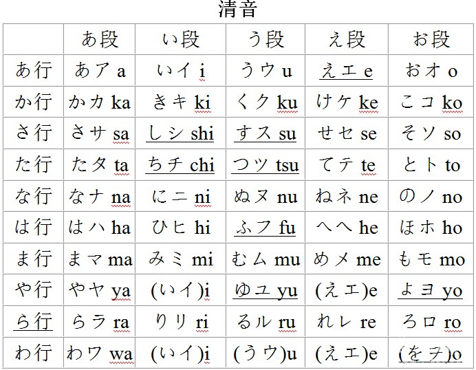 日语五十音资源汇总 五十音图表 发音表 日语写法 日语五十音记忆法 Word可打印 爱贝亲子网