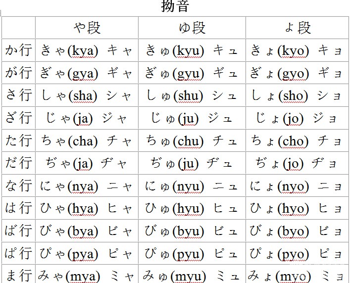 ʮԴܣʮͼ//д/ʮ䷨)wordɴӡ