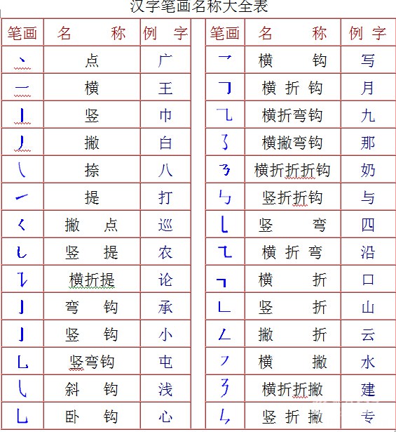 小学一年级汉字笔画和部首名称大全表可打印 爱贝亲子网