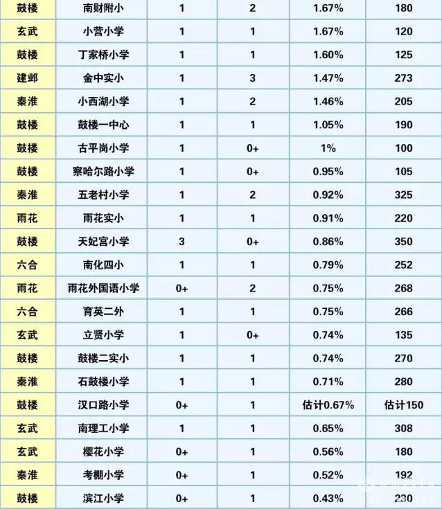 南京中小学最新排名