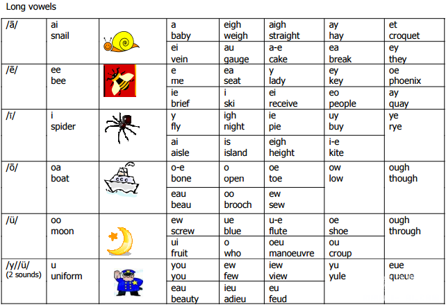 Ӣе44 The 44 Sounds (Phonemes) of English