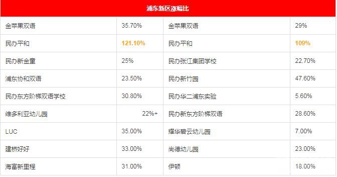 2017年各区民办中小学、私立幼儿园学费一览(学费含待审核与已确认部分) 2017年各区民办中小学、私立幼儿园学费一览(学费含待审核与已确认部分)