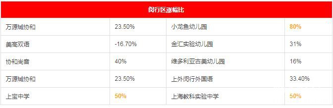 2017年各区民办中小学、私立幼儿园学费一览(学费含待审核与已确认部分) 2017年各区民办中小学、私立幼儿园学费一览(学费含待审核与已确认部分)