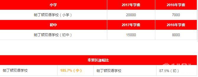 2017年各区民办中小学、私立幼儿园学费一览(学费含待审核与已确认部分) 2017年各区民办中小学、私立幼儿园学费一览(学费含待审核与已确认部分)