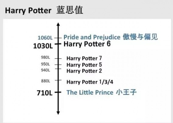 Harry Potter ��������1-7����ȫӢ����MP3��Ƶ��������