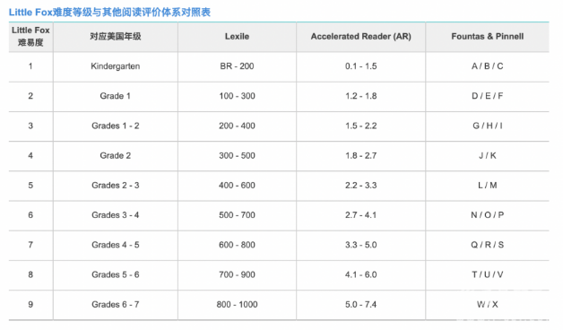 英语听力启蒙必备：Little Fox系列分级动画1-9季百度网盘分享 - 爱贝亲子网